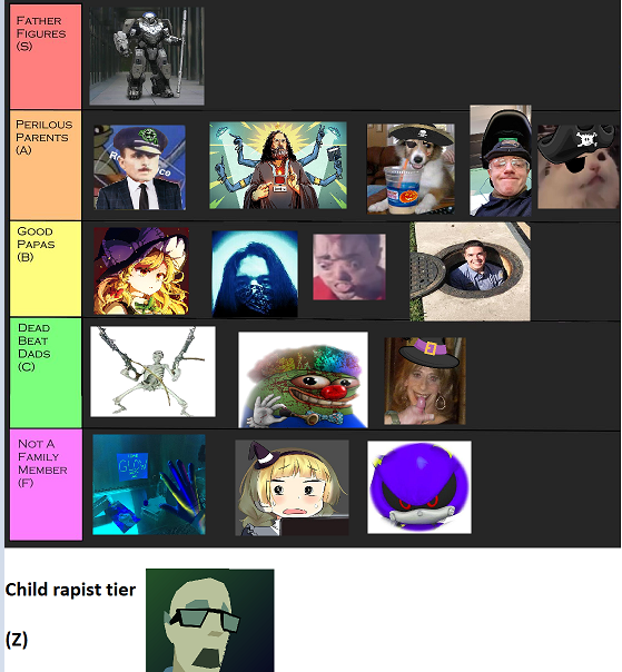 father_tier_list.png